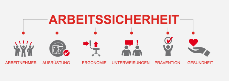Arbeitssicherheit Icons Deutsch Arbeitssicherheit Icons Deutsch